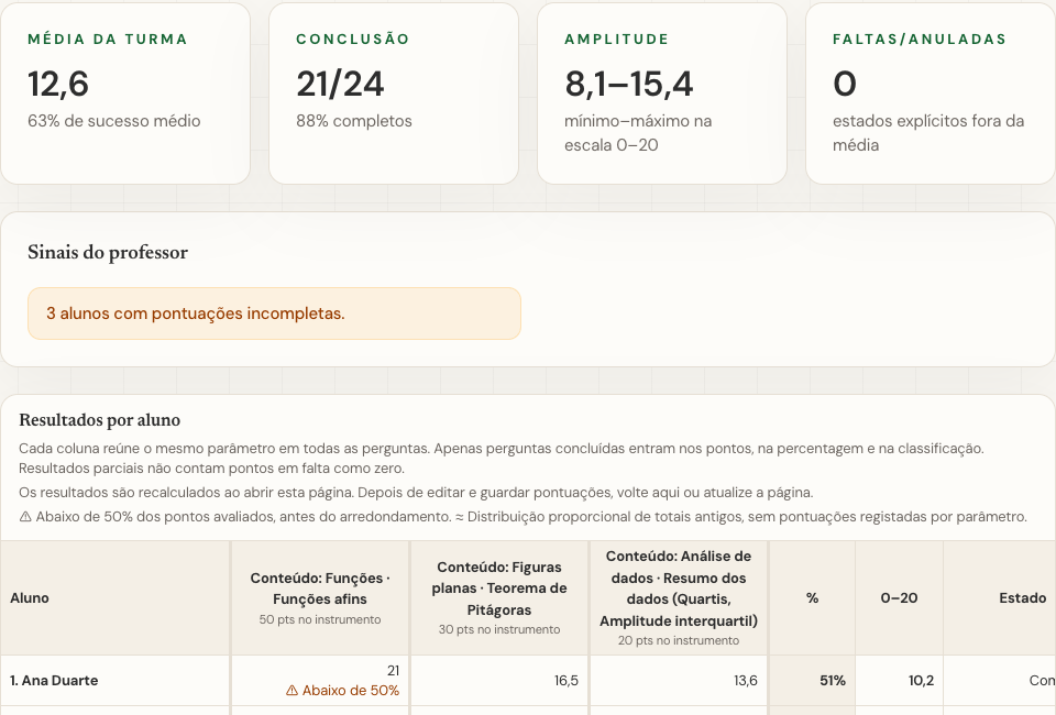 Revisão de um instrumento de Matemática, com resultados e aviso de três alunos com pontuações incompletas.
