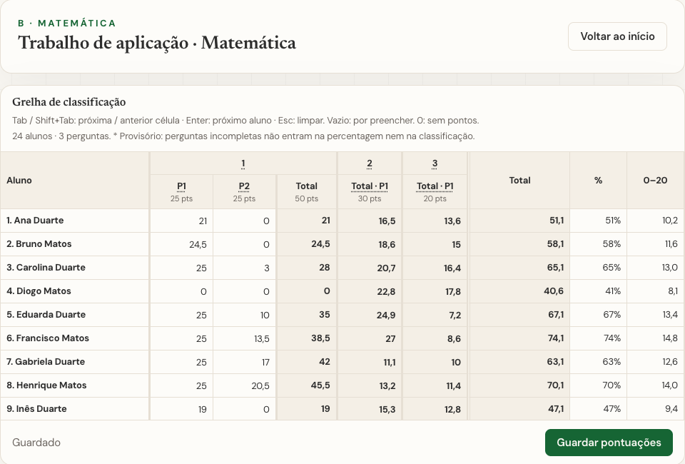 Entrada de pontuações por aluno e parâmetro num instrumento de Matemática.